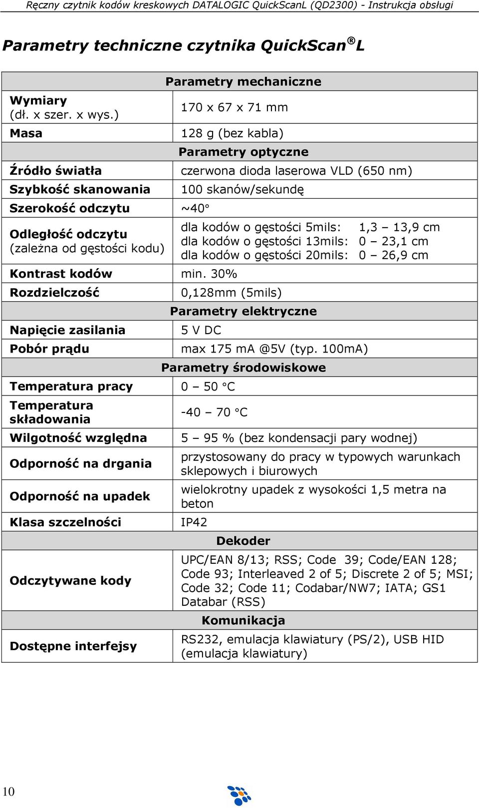 30% Rozdzielczość Napięcie zasilania Pobór prądu Parametry optyczne czerwona dioda laserowa VLD (650 nm) 100 skanów/sekundę dla kodów o gęstości 5mils: 1,3 13,9 cm dla kodów o gęstości 13mils: 0 23,1