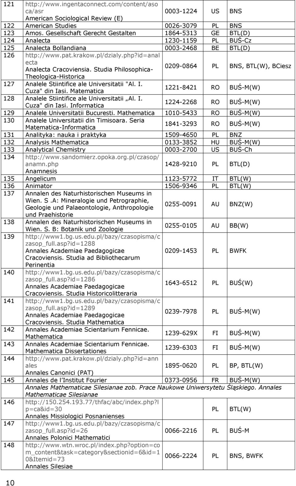 id=anal ecta Analecta Cracoviensia. Studia Philosophica- 0209-0864 PL BNS, BTL(W), BCiesz Theologica-Historica 127 Analele Stiintifice ale Universitatii "Al. I. Cuza" din Iasi.