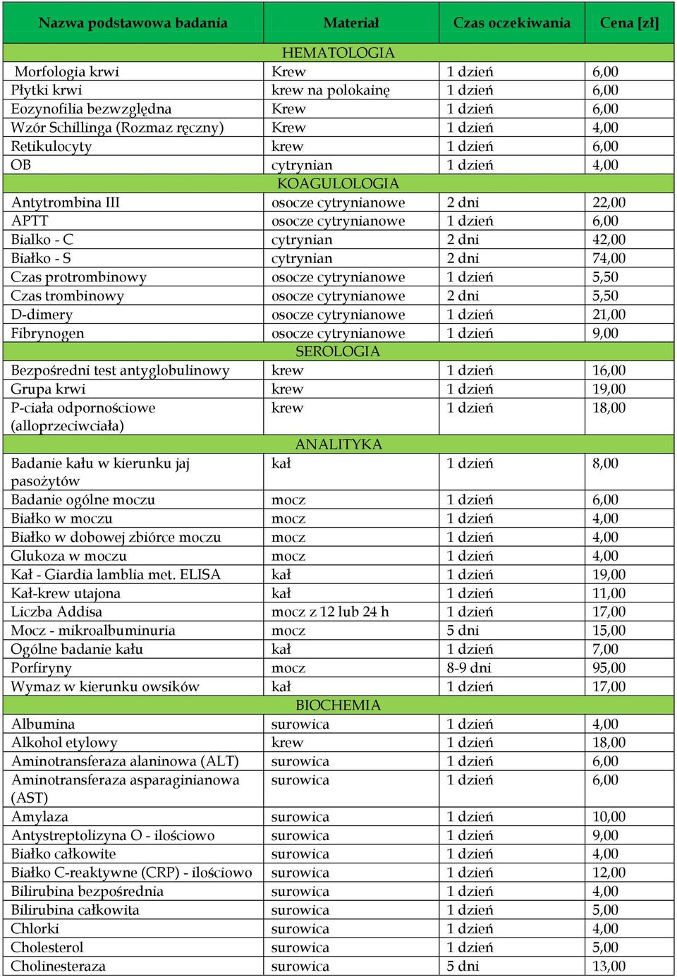 6,00 Bialko - C cytrynian 2 dni 42,00 Białko - S cytrynian 2 dni 74,00 Czas protrombinowy osocze cytrynianowe 1 dzień 5,50 Czas trombinowy osocze cytrynianowe 2 dni 5,50 D-dimery osocze cytrynianowe