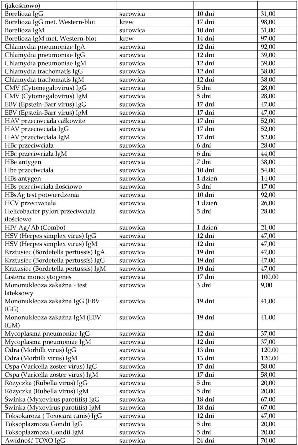 surowica 12 dni 38,00 Chlamydia trachomatis IgM surowica 12 dni 38,00 CMV (Cytomegalovirus) IgG surowica 5 dni 28,00 CMV (Cytomegalovirus) IgM surowica 5 dni 28,00 EBV (Epstein-Barr virus) IgG