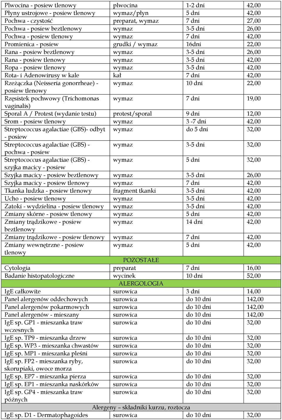wymaz 3-5 dni 42,00 Rota- i Adenowirusy w kale kał 7 dni 42,00 Rzeżączka (Neisseria gonorrheae) - wymaz 10 dni 22,00 posiew tlenowy Rzęsistek pochwowy (Trichomonas wymaz 7 dni 19,00 vaginalis) Sporal