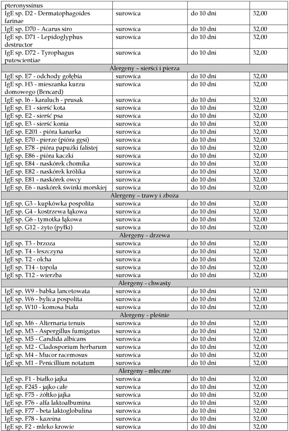 E201 - pióra kanarka IgE sp. E70 - pierze (pióra gęsi) IgE sp. E78 - pióra papużki falistej IgE sp. E86 - pióra kaczki IgE sp. E84 - naskórek chomika IgE sp. E82 - naskórek królika IgE sp.