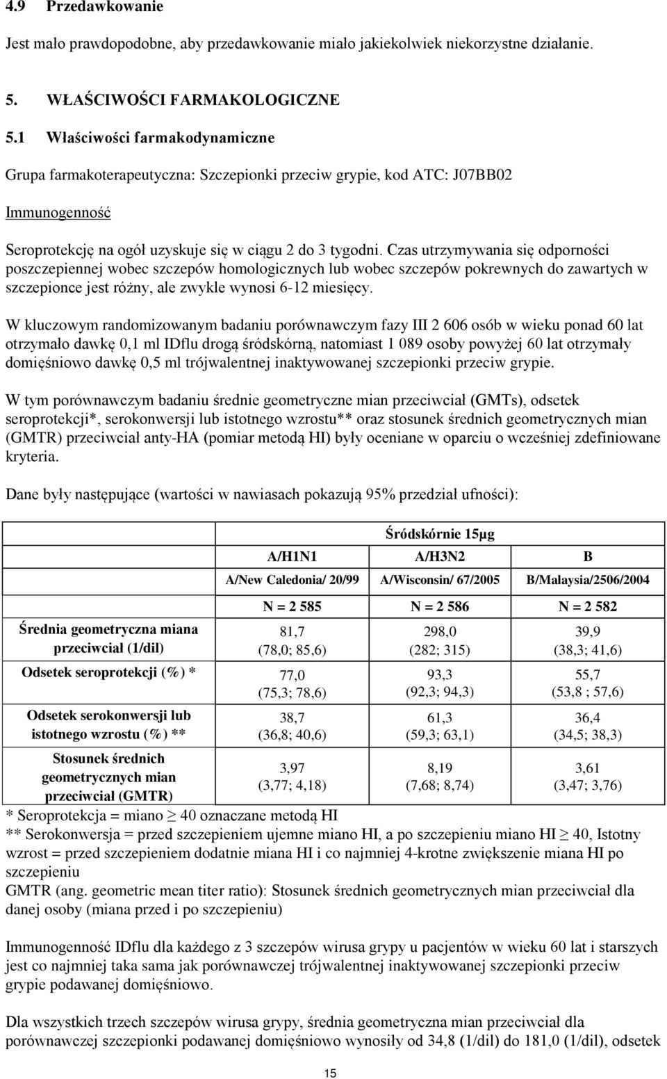 Czas utrzymywania się odporności poszczepiennej wobec szczepów homologicznych lub wobec szczepów pokrewnych do zawartych w szczepionce jest różny, ale zwykle wynosi 6-12 miesięcy.