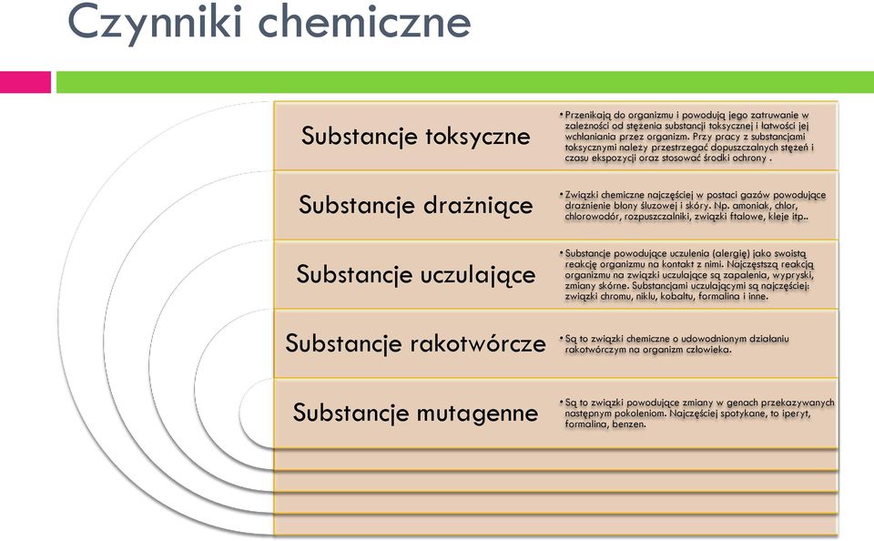 Przy pracy z substancjami toksycznymi należy przestrzegać dopuszczalnych stężeń i czasu ekspozycji oraz stosować środki ochrony.