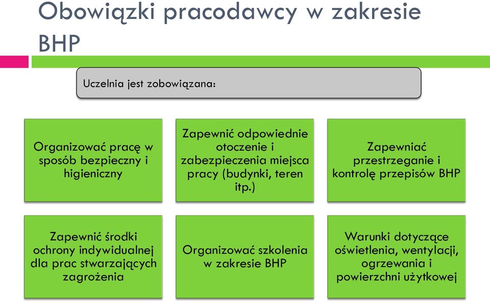 ) Zapewniać przestrzeganie i kontrolę przepisów BHP Zapewnić środki ochrony indywidualnej dla prac