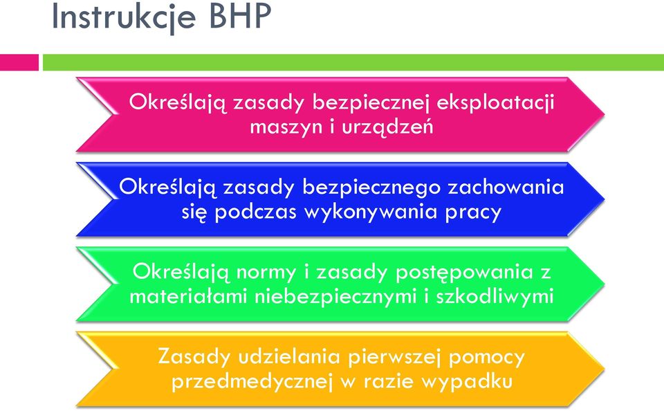 pracy Określają normy i zasady postępowania z materiałami niebezpiecznymi