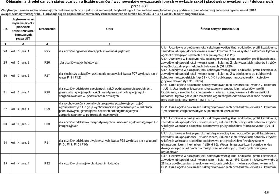 kol. 13, poz. 2 P26 dla uczniów szkół baletowych zawodów lub specjalności - wiersz razem, kolumna 2, dla wszystkich naborów i trybów w ogólnokształcących szkołach baletowych (S1 id 29) 30 kol.