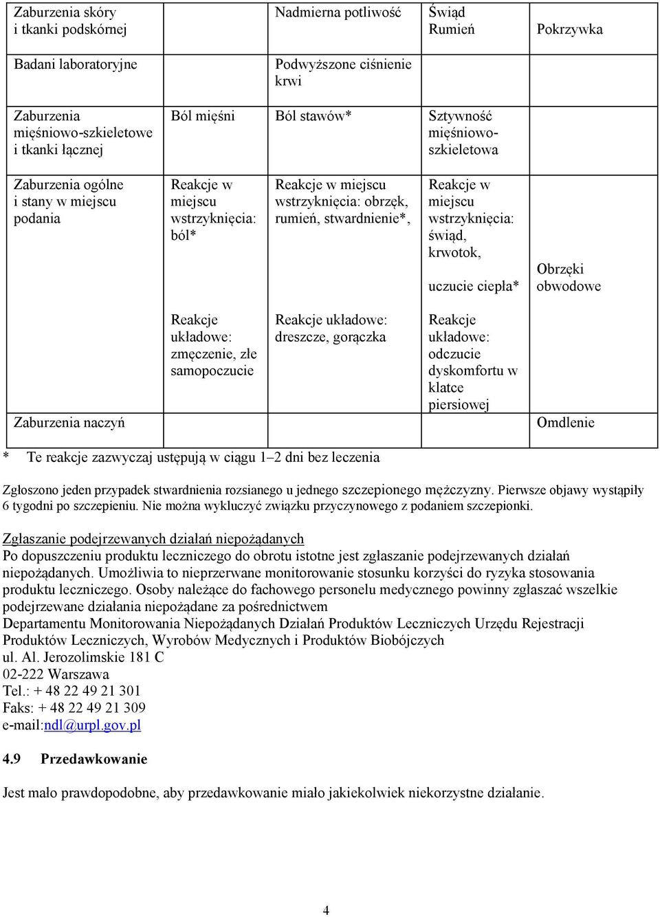 miejscu wstrzyknięcia: świąd, krwotok, uczucie ciepła* Obrzęki obwodowe Zaburzenia naczyń Reakcje układowe: zmęczenie, złe samopoczucie Reakcje układowe: dreszcze, gorączka Reakcje układowe: odczucie