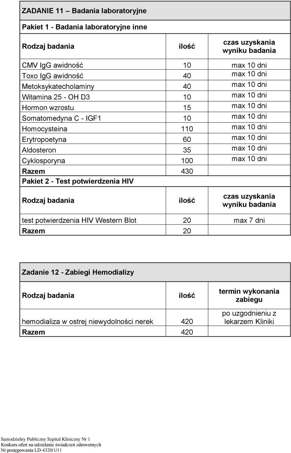 Aldosteron 35 Cyklosporyna 100 Razem 430 Pakiet 2 - Test potwierdzenia HIV test potwierdzenia HIV Western Blot 20 max 7 dni