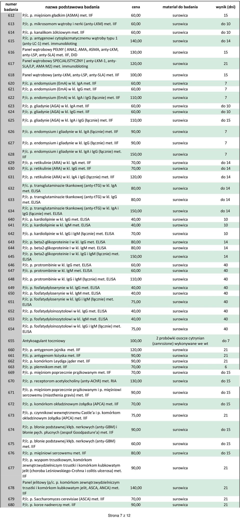 immunobloting 0,00 surowica do 616 Panel wątrobowy PEŁNY ( ANA2, AMA, ASMA, anty-lkm, anty-lsp, anty-sla) met.