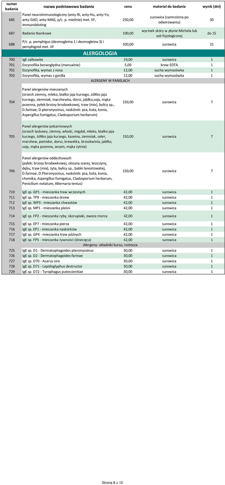 krew EDTA 1 702 Eozynofilia, wymaz z nosa 12,00 sucha wymazówka 1 703 Eozynofilia, wymaz z gardła 12,00 sucha wymazówka 1 ALERGENY W PANELACH 704 Panel alergenów mieszanych (orzech ziemny, mleko,
