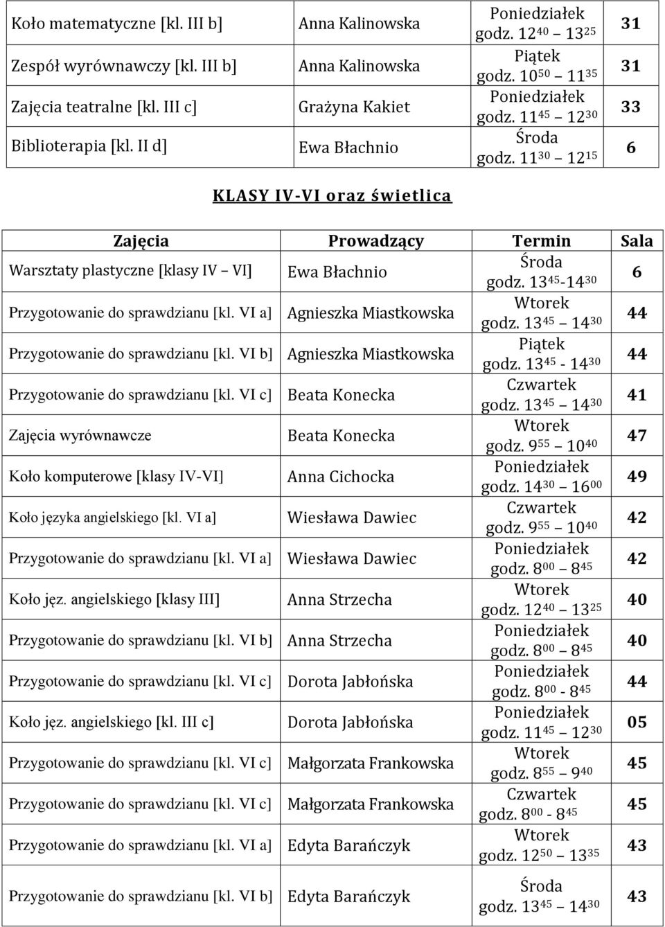 13 4-14 30 6 Przygotowanie do sprawdzianu [kl. VI a] Agnieszka Miastkowska godz. 13 4 14 30 44 Przygotowanie do sprawdzianu [kl. VI b] Agnieszka Miastkowska godz.