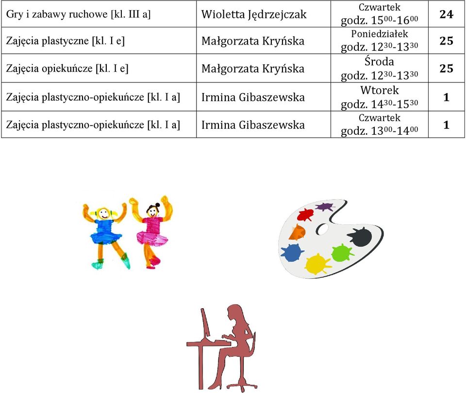 I a] Zajęcia plastyczno-opiekuńcze [kl.