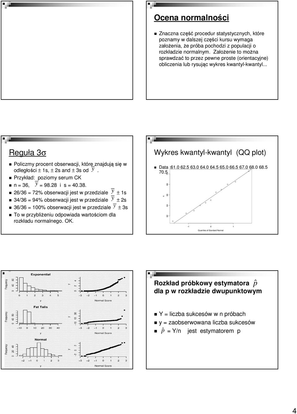 .. Reguła 3σ Policzmy procent obserwacji, które znajdują się w odległości ± 1s, ± 2s and ± 3s od y. Przykład: poziomy serum CK n = 36, y = 98.28 i s = 40.38.