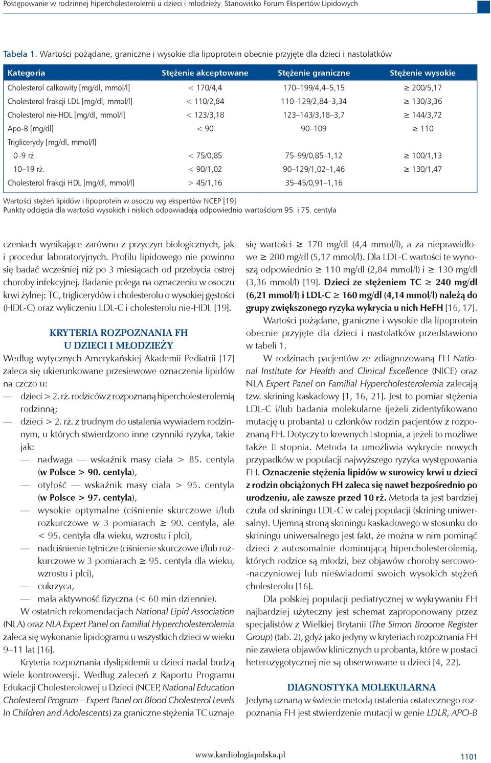 mmol/l] Cholesterol frakcji LDL [mg/dl, mmol/l] Cholesterol nie-hdl [mg/dl, mmol/l] Apo-B [mg/dl] Triglicerydy [mg/dl, mmol/l] 0 9 rż. 10 19 rż.