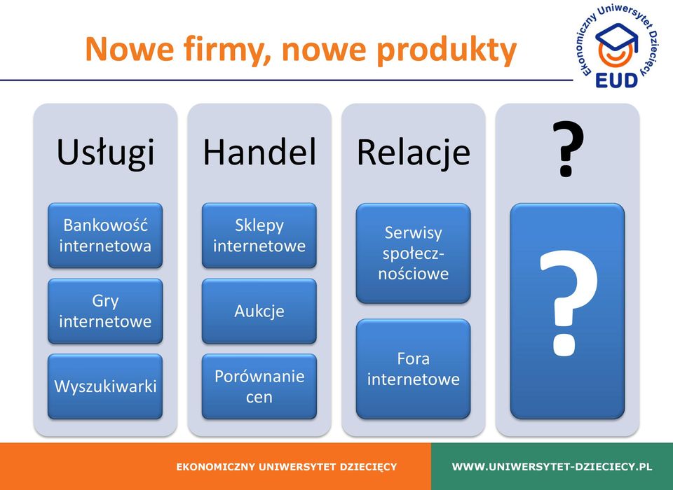 Bankowośd internetowa Gry internetowe Sklepy