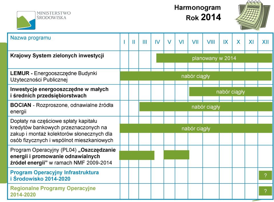 bankowych przeznaczonych na zakup i montaż kolektorów słonecznych dla osób fizycznych i wspólnot mieszkaniowych Program Operacyjny (PL04) Oszczędzanie energii i promowanie