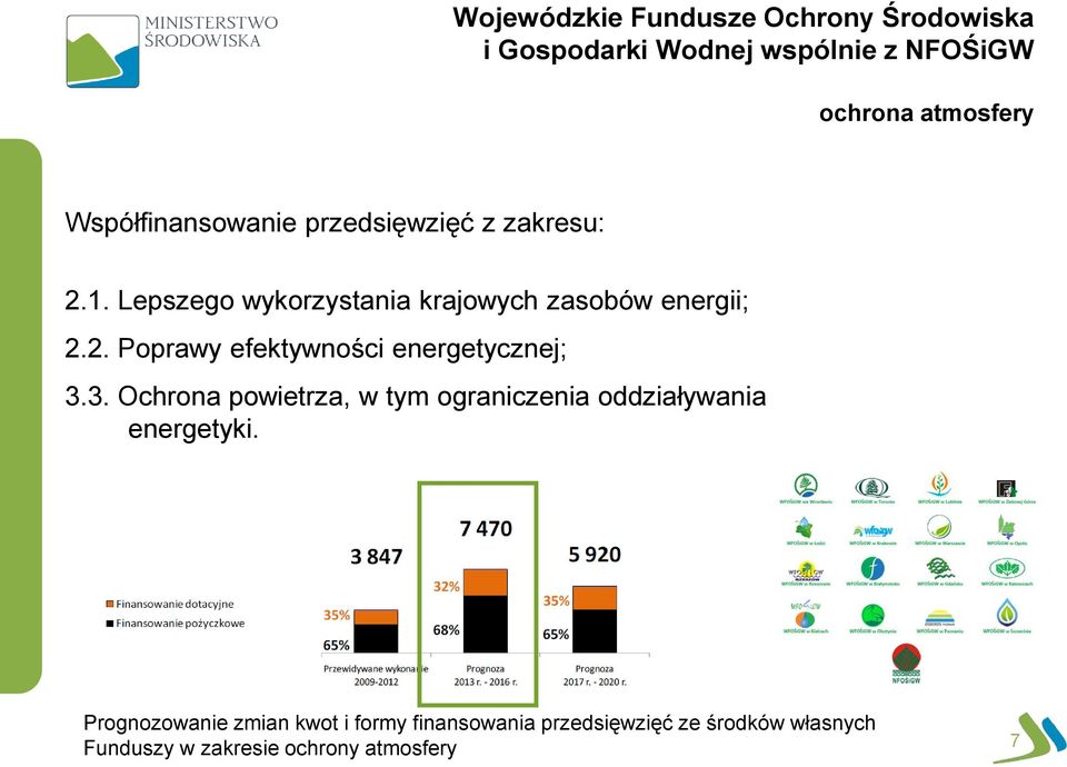 3. Ochrona powietrza, w tym ograniczenia oddziaływania energetyki.