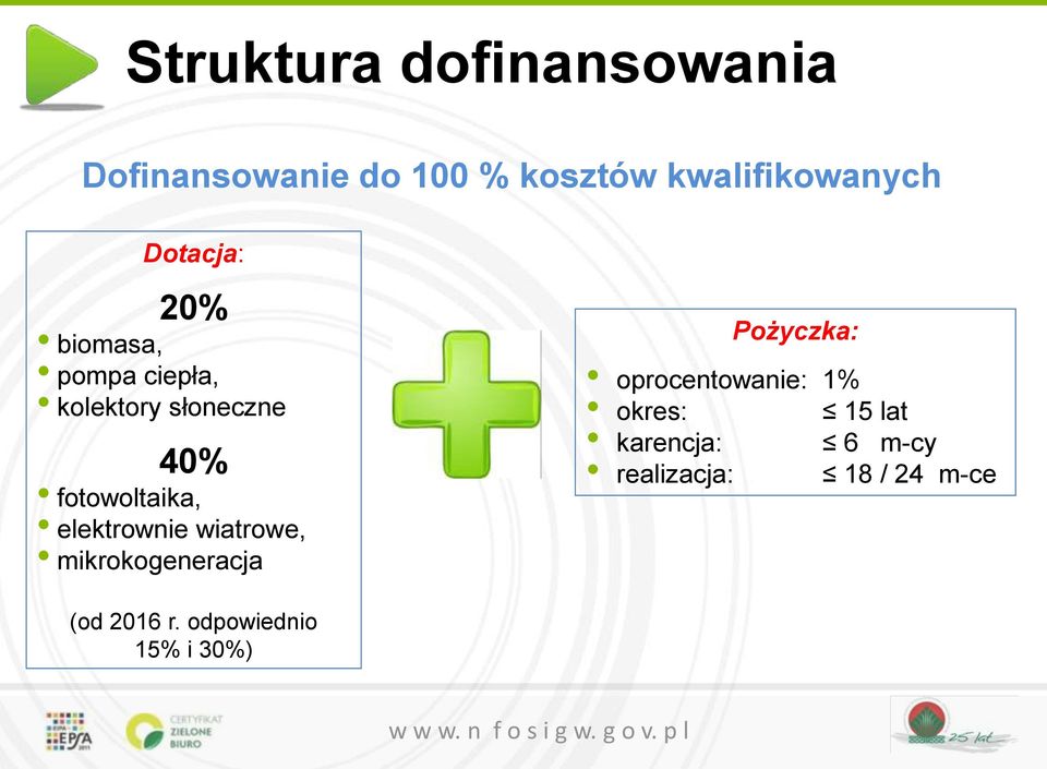 elektrownie wiatrowe, mikrokogeneracja Pożyczka: oprocentowanie: 1% okres: