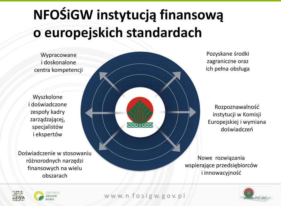 ekspertów Rozpoznawalność instytucji w Komisji Europejskiej i wymiana doświadczeń Doświadczenie w stosowaniu