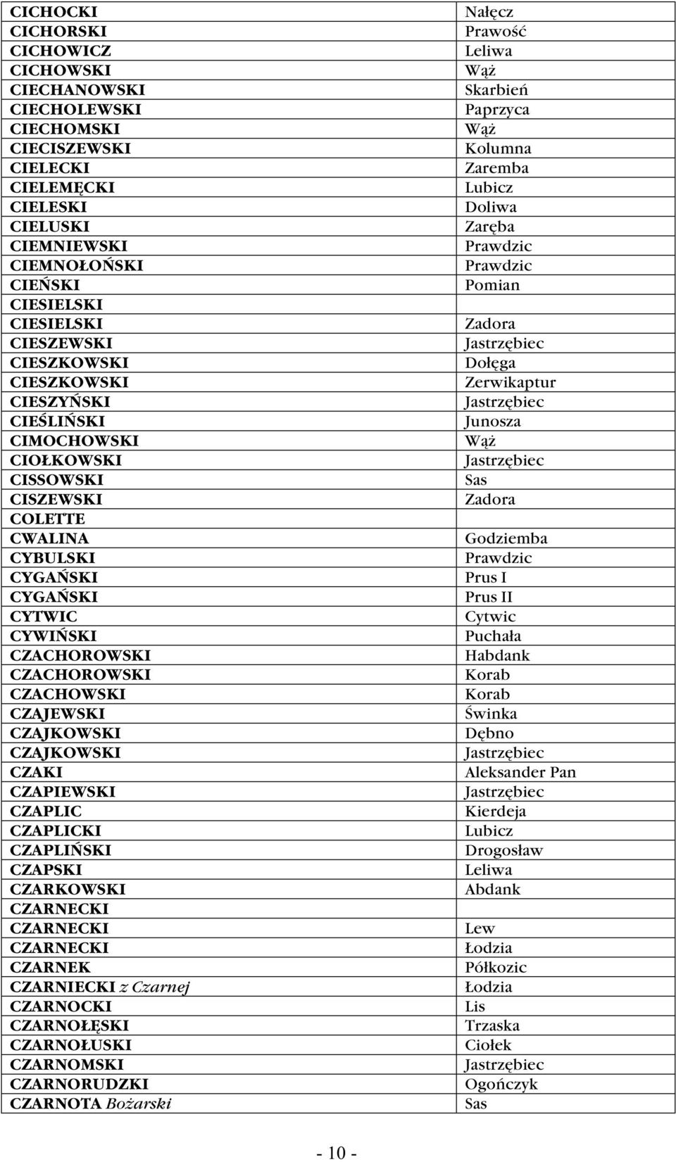 CWALINA Godziemba CYBULSKI CYGAŃSKI CYGAŃSKI I CYTWIC Cytwic CYWIŃSKI Puchała CZACHOROWSKI CZACHOROWSKI CZACHOWSKI CZAJEWSKI Świnka CZAJKOWSKI Dębno CZAJKOWSKI CZAKI Aleksander Pan CZAPIEWSKI CZAPLIC
