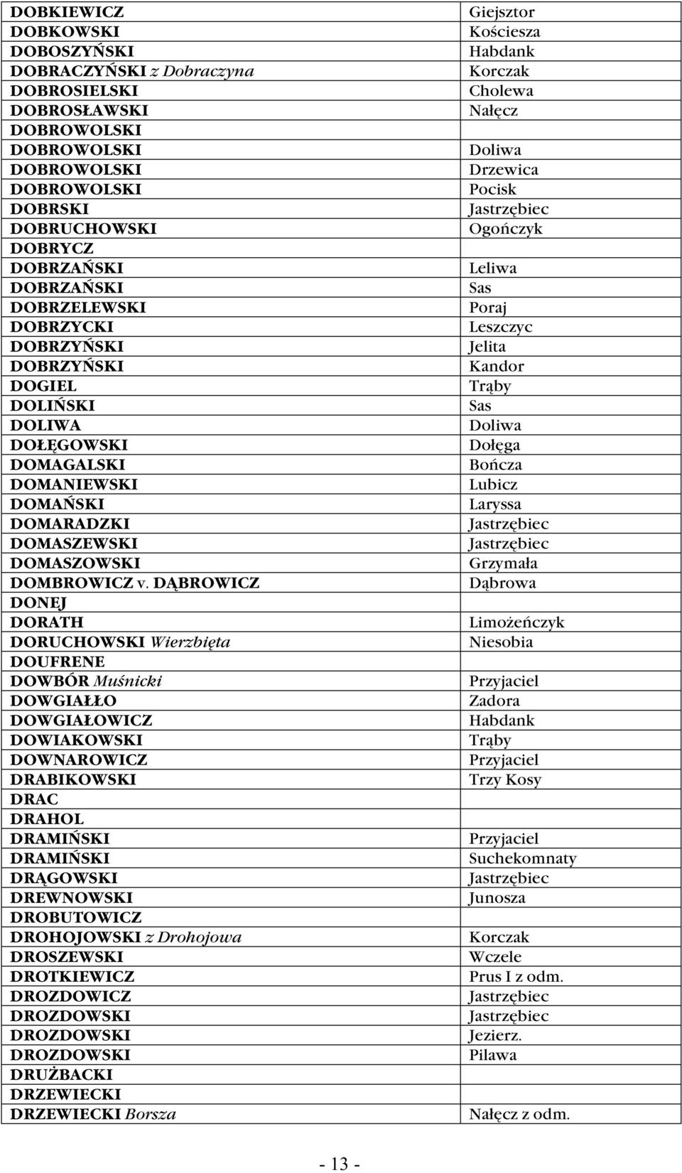 DĄBROWICZ DONEJ DORATH DORUCHOWSKI Wierzbięta DOUFRENE DOWBÓR Muśnicki DOWGIAŁŁO DOWGIAŁOWICZ DOWIAKOWSKI DOWNAROWICZ DRABIKOWSKI DRAC DRAHOL DRAMIŃSKI DRAMIŃSKI DRĄGOWSKI DREWNOWSKI DROBUTOWICZ