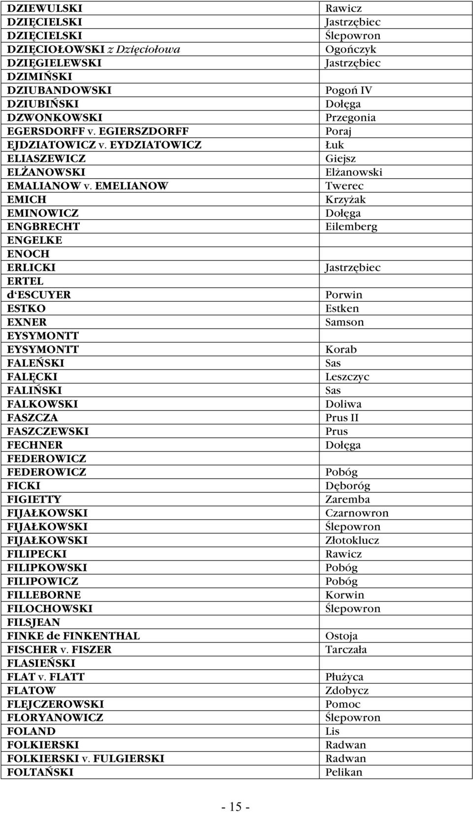 EMELIANOW EMICH EMINOWICZ ENGBRECHT ENGELKE ENOCH ERLICKI ERTEL d ESCUYER ESTKO EXNER EYSYMONTT EYSYMONTT FALEŃSKI FALĘCKI FALIŃSKI FALKOWSKI FASZCZA FASZCZEWSKI FECHNER FEDEROWICZ FEDEROWICZ FICKI