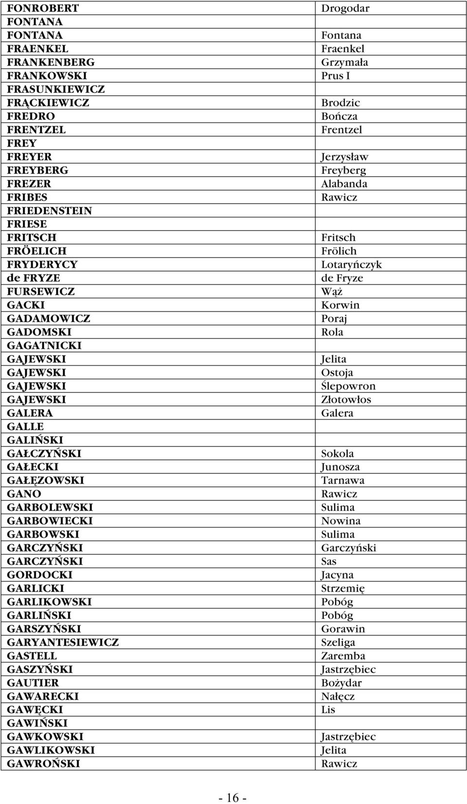 GAJEWSKI GAJEWSKI Złotowłos GALERA Galera GALLE GALIŃSKI GAŁCZYŃSKI Sokola GAŁECKI GAŁĘZOWSKI Tarnawa GANO GARBOLEWSKI Sulima GARBOWIECKI Nowina GARBOWSKI Sulima GARCZYŃSKI Garczyński GARCZYŃSKI