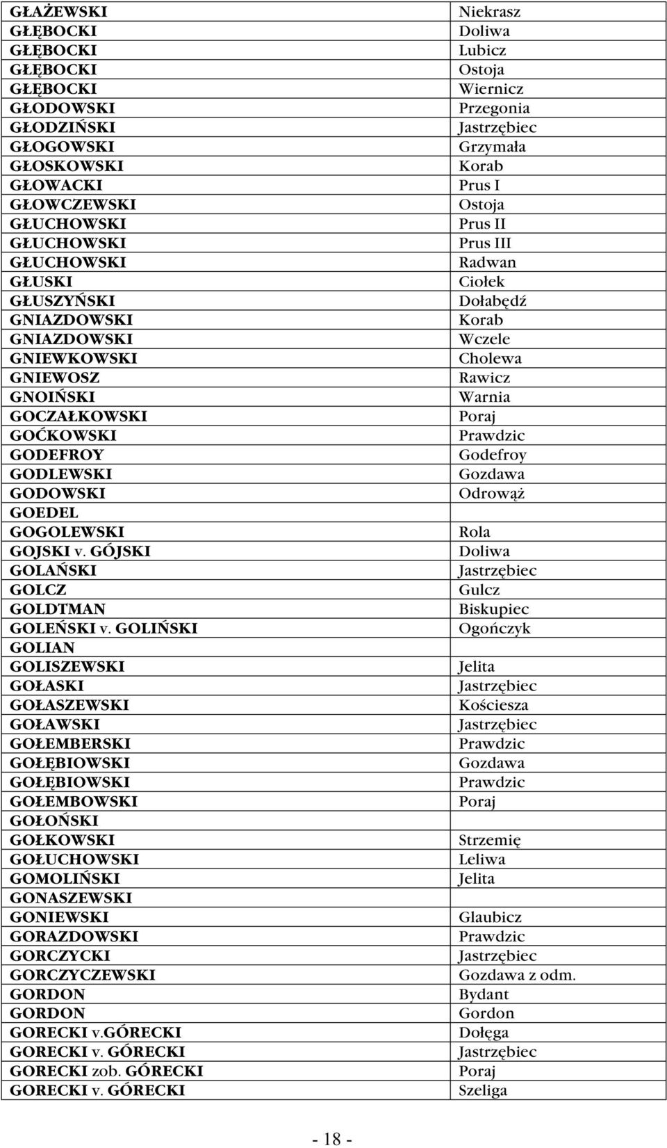 GOLIŃSKI GOLIAN GOLISZEWSKI GOŁASKI GOŁASZEWSKI GOŁAWSKI GOŁEMBERSKI GOŁĘBIOWSKI GOŁĘBIOWSKI GOŁEMBOWSKI GOŁOŃSKI GOŁKOWSKI GOŁUCHOWSKI GOMOLIŃSKI GONASZEWSKI GONIEWSKI GORAZDOWSKI GORCZYCKI