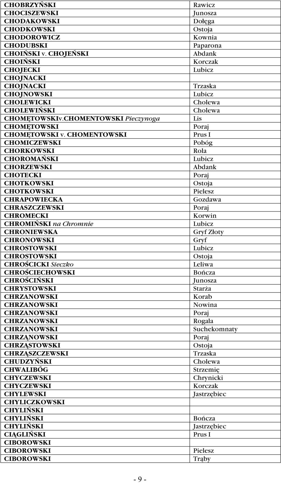 CHOMENTOWSKI CHOMICZEWSKI CHORKOWSKI CHOROMAŃSKI CHORZEWSKI CHOTECKI CHOTKOWSKI CHOTKOWSKI CHRAPOWIECKA CHRASZCZEWSKI CHROMECKI CHROMIŃSKI na Chromnie CHRONIEWSKA CHRONOWSKI CHROSTOWSKI CHROSTOWSKI