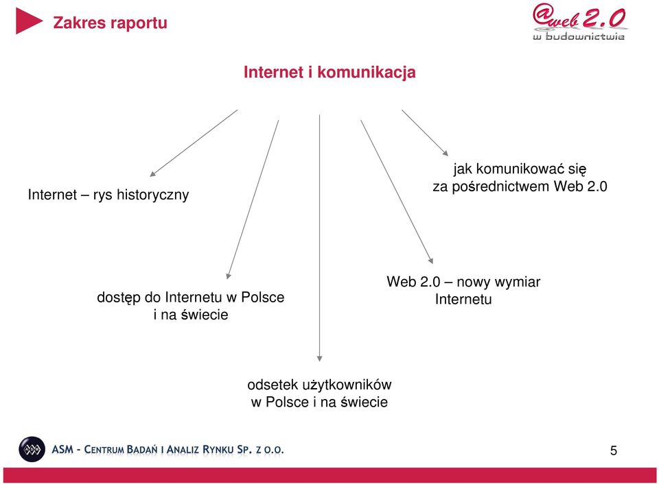 0 dostęp do Internetu w Polsce i na świecie Web 2.