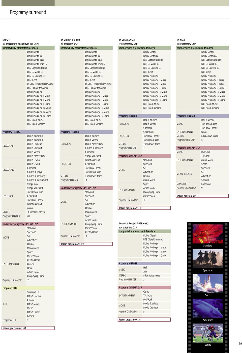 1 DTS 96/24 DTS-HD High Resolution Audio DTS-HD Master Audio Dolby Pro Logic Dolby Pro Logic II Music Dolby Pro Logic II Movie Dolby Pro Logic II Game Dolby Pro Logic IIx Music Dolby Pro Logic IIx