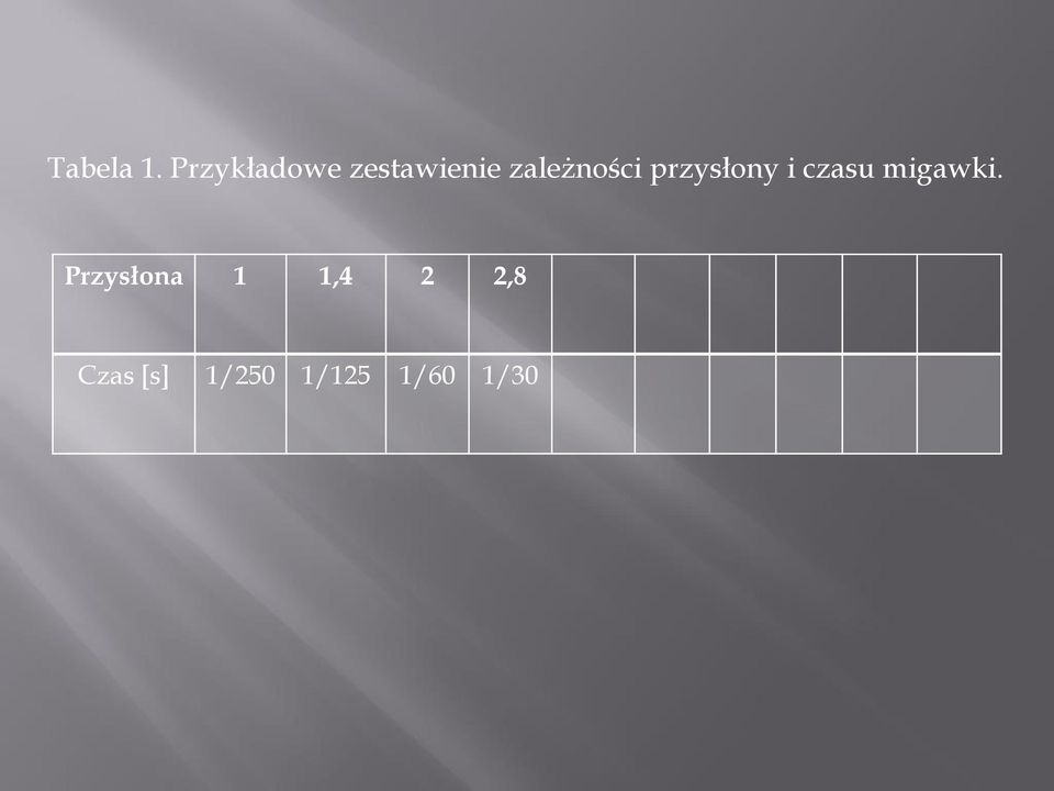 zależności przysłony i czasu