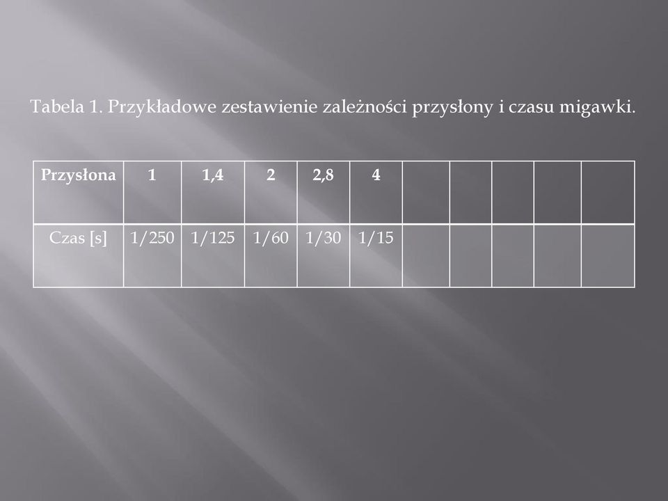 zależności przysłony i czasu