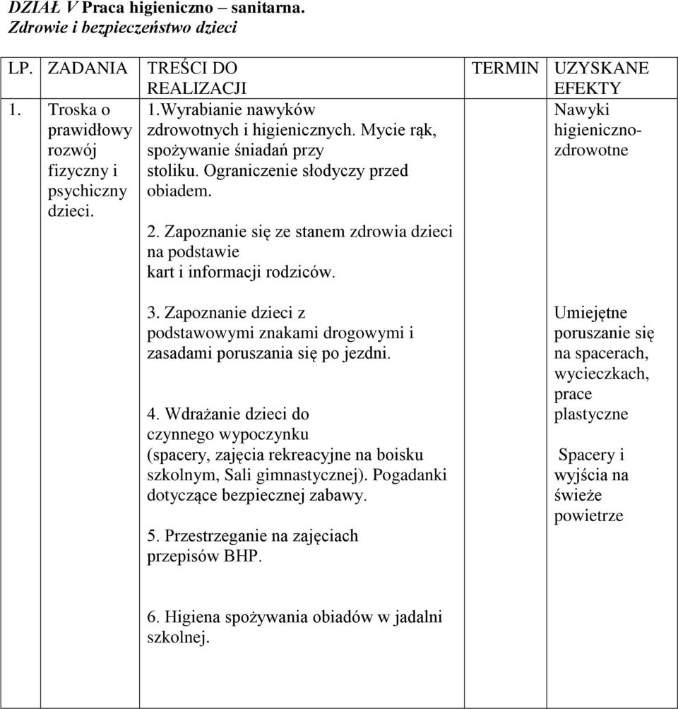 Zapoznanie się ze stanem zdrowia dzieci na podstawie kart i informacji rodziców. 3. Zapoznanie dzieci z podstawowymi znakami drogowymi i zasadami poruszania się po jezdni. 4.