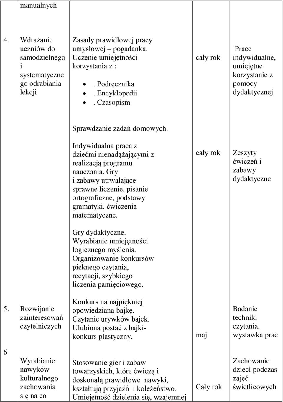 Gry i zabawy utrwalające sprawne liczenie, pisanie ortograficzne, podstawy gramatyki, ćwiczenia matematyczne. cały rok Zeszyty ćwiczeń i zabawy dydaktyczne Gry dydaktyczne.