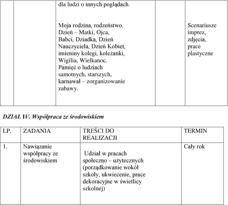 Pamięć o ludziach samotnych, starszych, karnawał zorganizowanie zabawy. Scenariusze imprez, zdjęcia, prace plastyczne DZIAŁ IV.