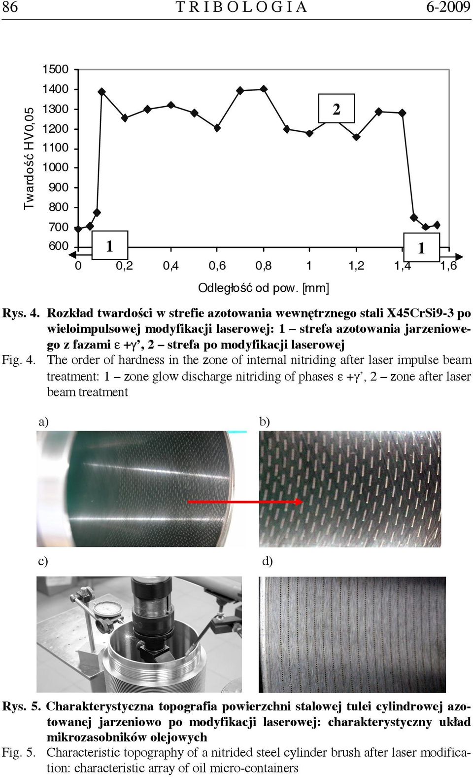 The order of hardness in the zone of internal nitriding after laser impulse beam treatment: 1 zone glow discharge nitriding of phases ε +γ, 2 zone after laser beam treatment a) b) c) d) Rys. 5.