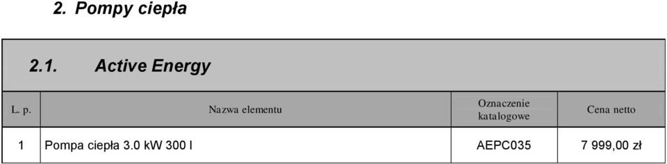 ciepła 3.