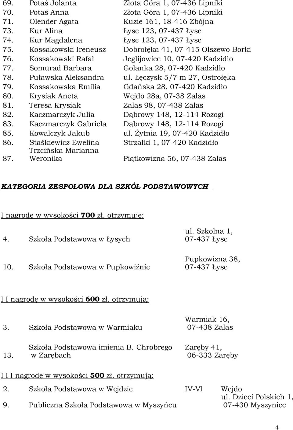 Kossakowska Emilia Gdańska 28, 80. Krysiak Aneta Wejdo 28a, 07-38 Zalas 81. Teresa Krysiak Zalas 98, 82. Kaczmarczyk Julia Dąbrowy 148, 12-114 Rozogi 83.