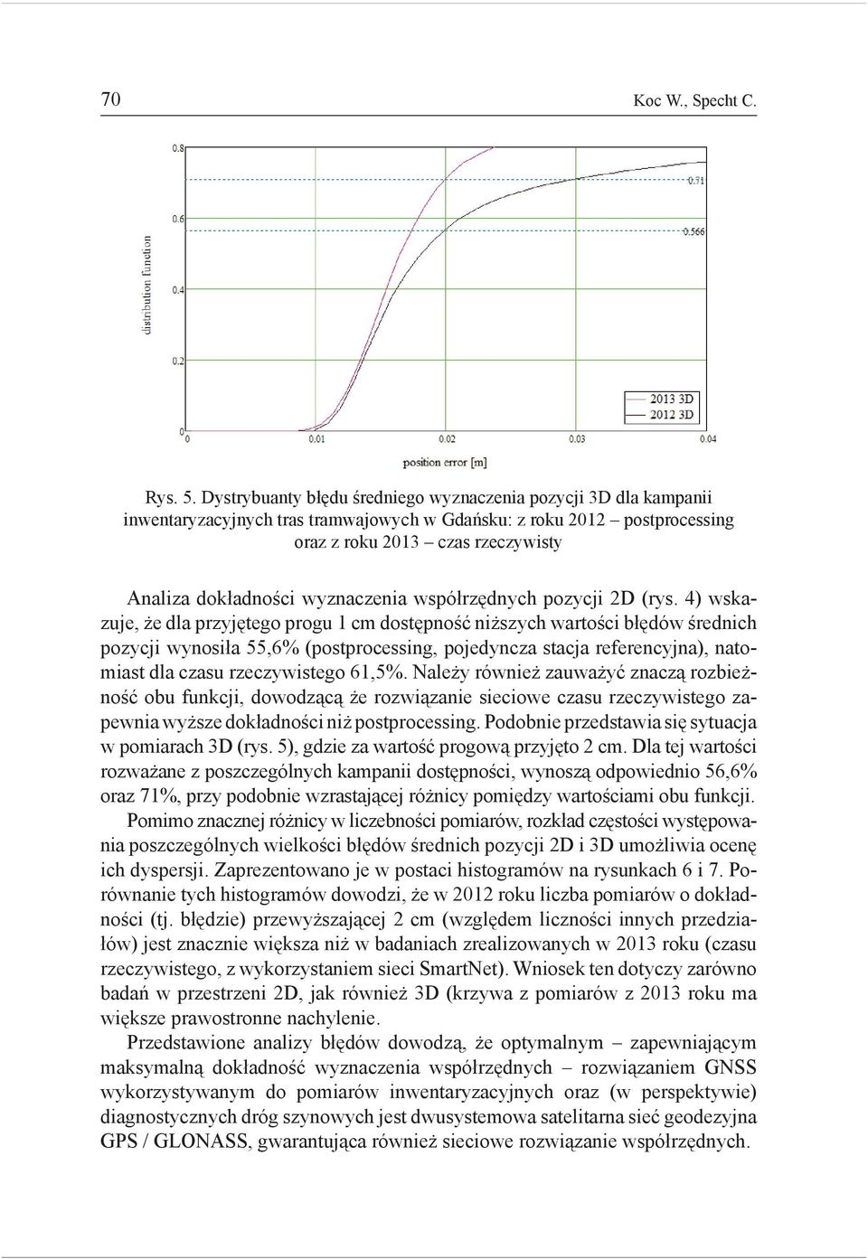 wyznaczenia współrzędnych pozycji 2D (rys.