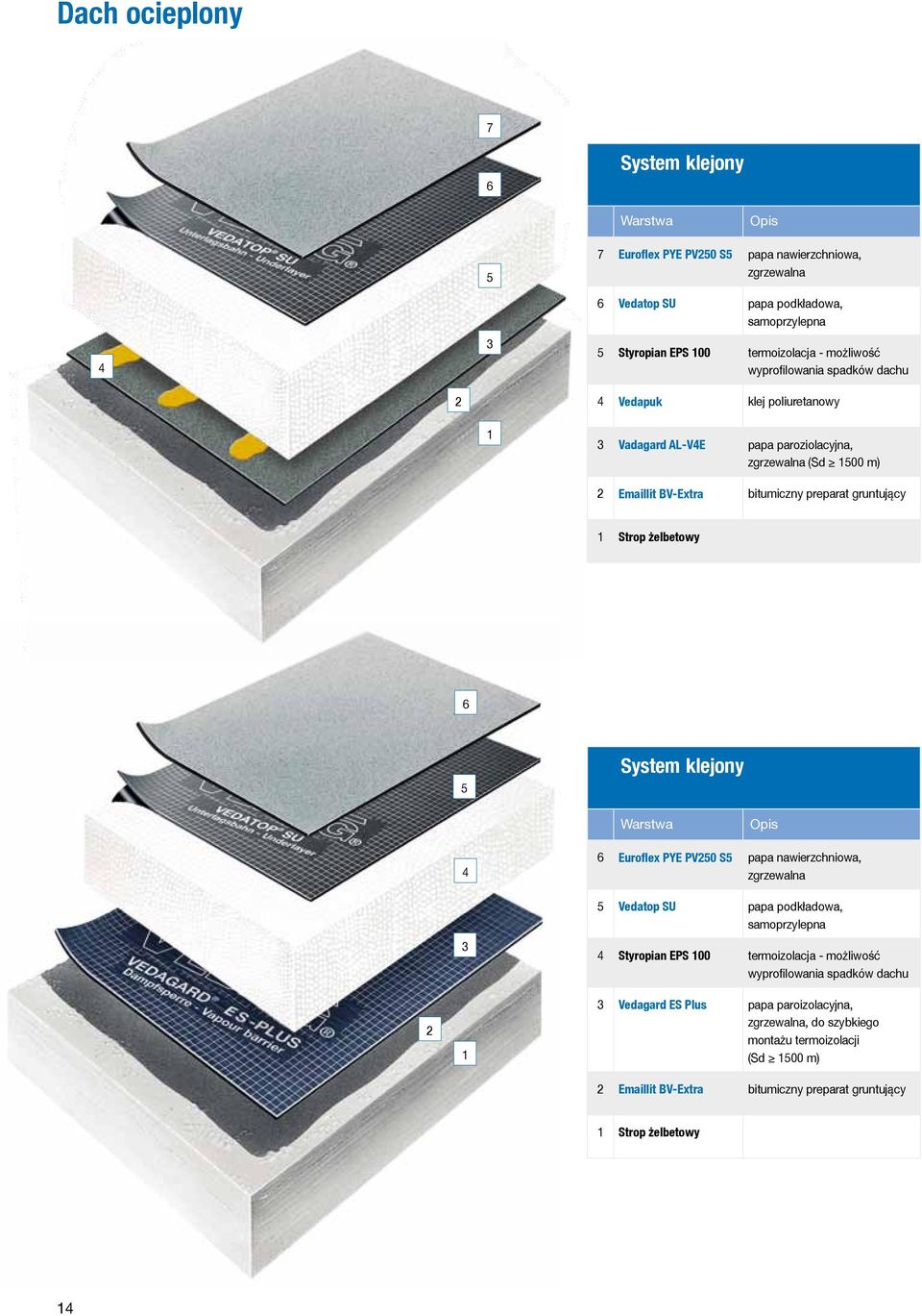 żelbetowy System klejony Euroflex PYE PV0 S papa nawierzchniowa, Vedatop SU papa podkładowa, samoprzylepna Styropian EPS 00 termoizolacja - możliwość