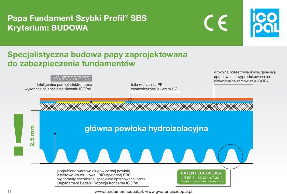 mm główna powłoka hydroizolacyjna pogrubiona warstwa długowiecznej powłoki asfaltowo-kauczukowej, BIO-żywicznej SBS wg formuły chemicznej specjalnie opracowanej