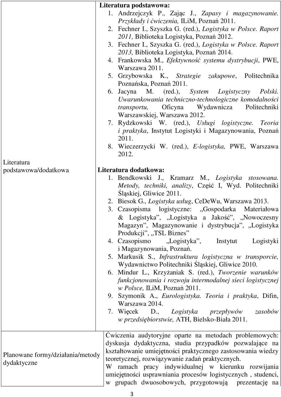 , Efektywność systemu dystrybucji, PWE, Warszawa 2011. 5. Grzybowska K., Strategie zakupowe, Politechnika Poznańska, Poznań 2011. 6. Jacyna M. (red.), System Logistyczny Polski.