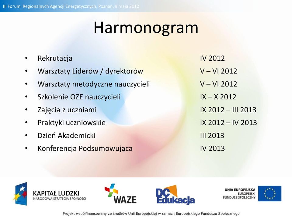 nauczycieli IX X 2012 Zajęcia z uczniami IX 2012 III 2013 Praktyki