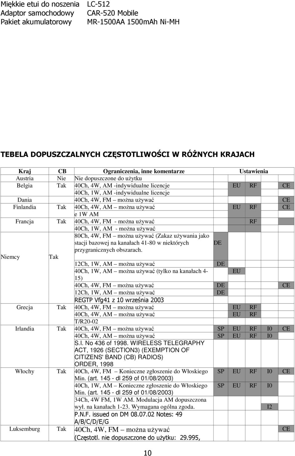 Tak 40Ch, 4W, AM można używać EU RF CE e 1W AM Francja Tak 40Ch, 4W, FM - można używać RF 40Ch, 1W, AM - można używać 80Ch, 4W, FM można używać (Zakaz używania jako stacji bazowej na kanałach 41-80 w