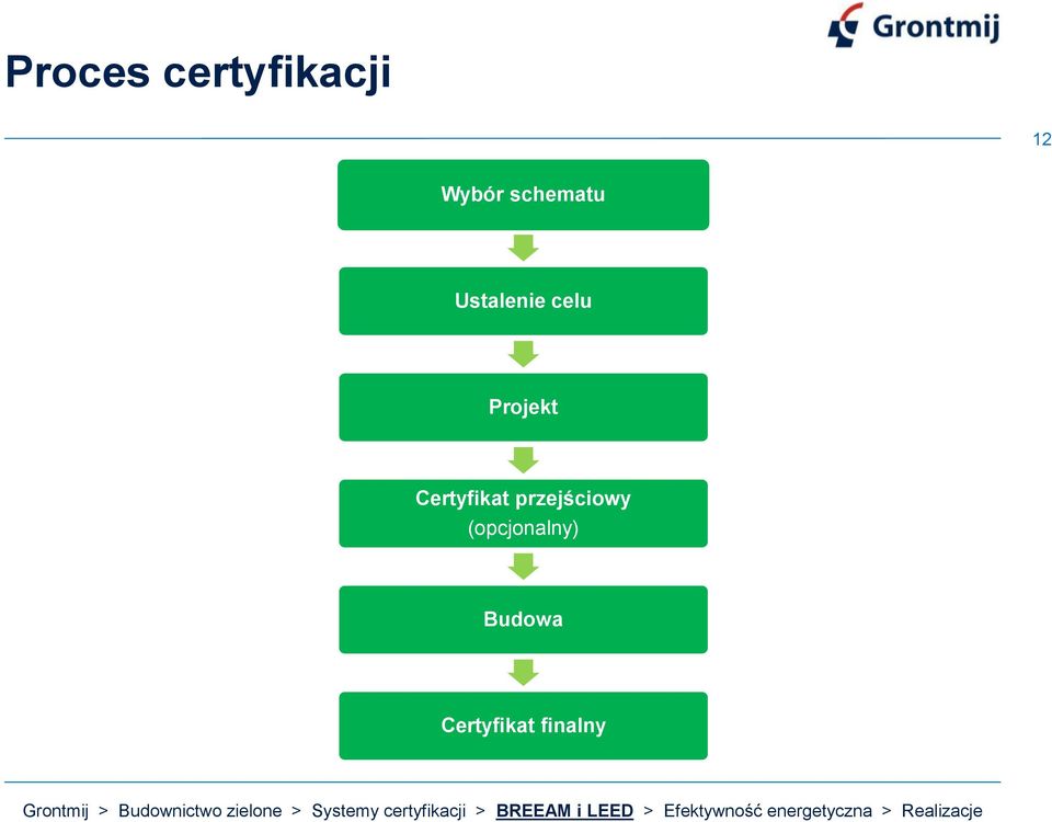 Projekt Certyfikat przejściowy