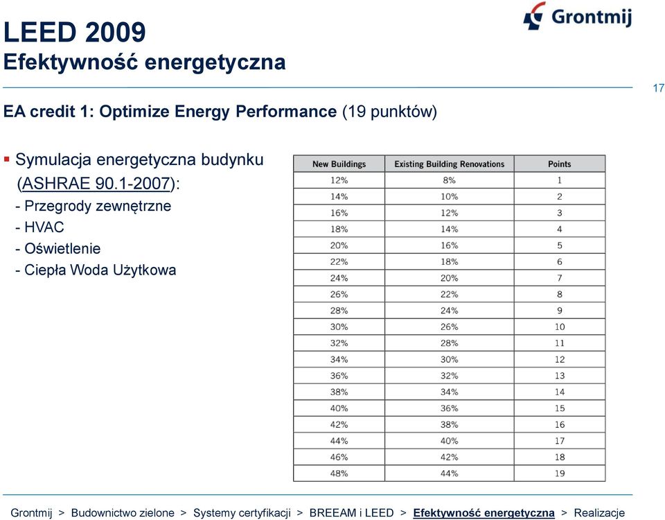 energetyczna budynku (ASHRAE 90.