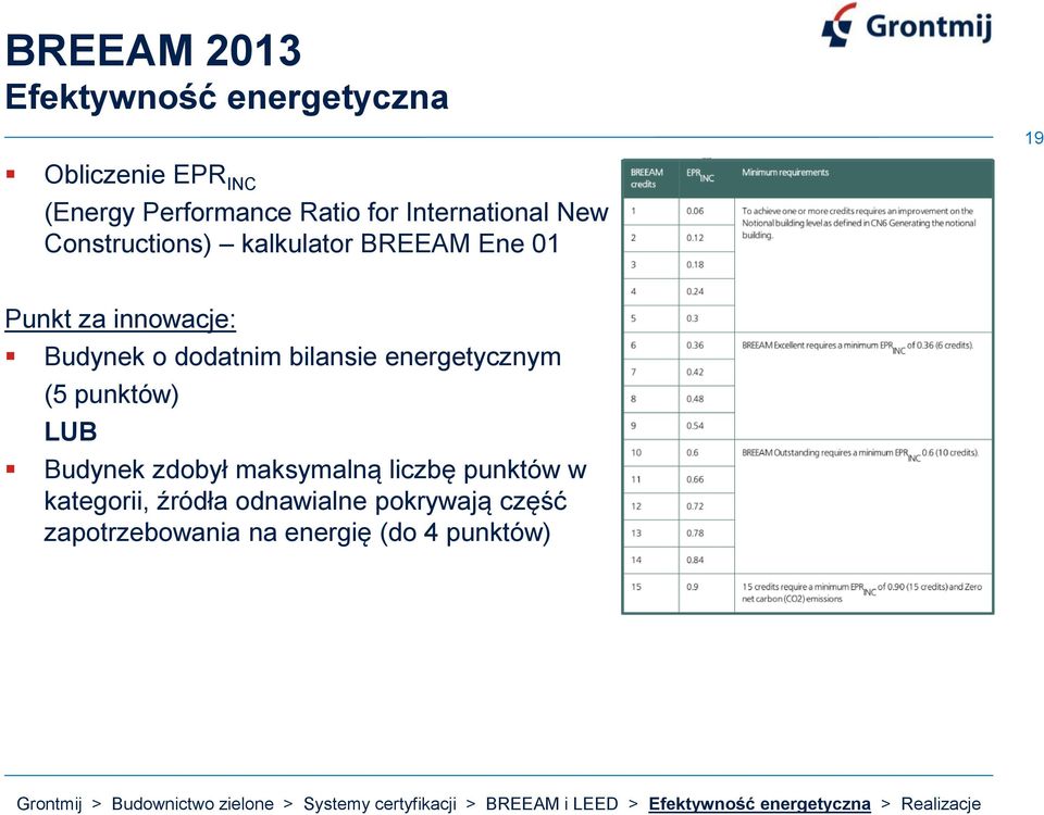 dodatnim bilansie energetycznym (5 punktów) LUB Budynek zdobył maksymalną liczbę punktów