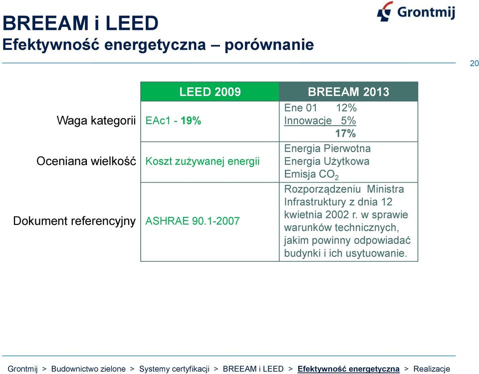 1-2007 Ene 01 12% Innowacje 5% 17% Energia Pierwotna Energia Użytkowa Emisja CO 2 Rozporządzeniu